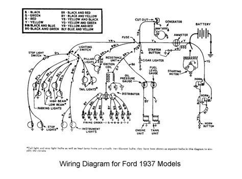 playboy models|Ford Model A